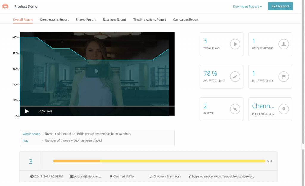 An image showing how video analytics for interactive videos can be tracked using Hippo Video.